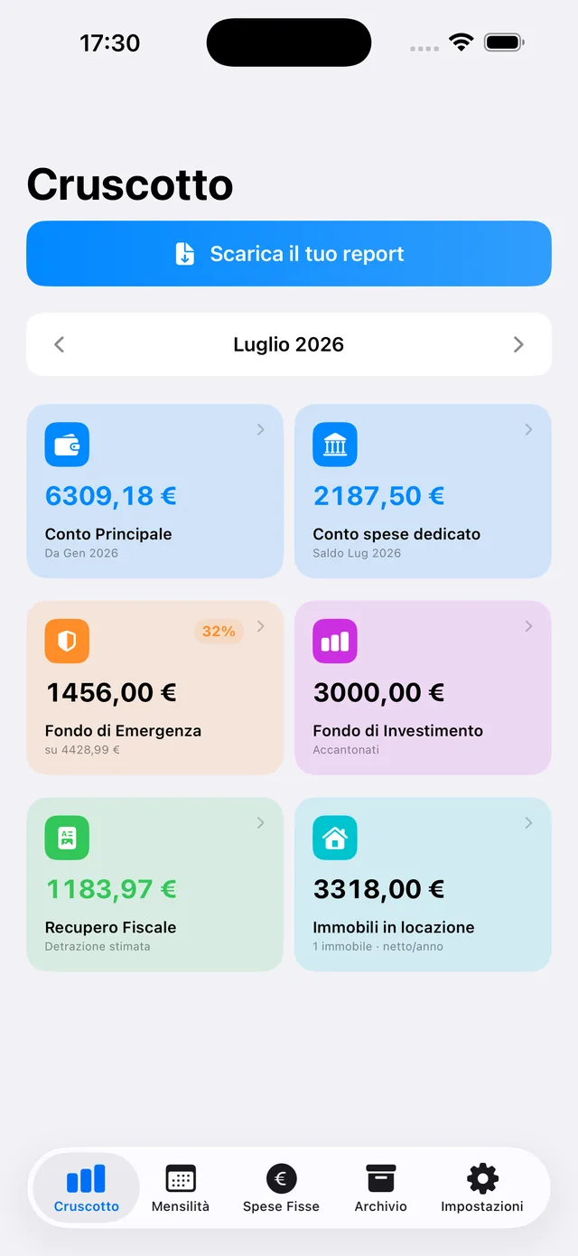 Cruscotto Budgy con conto principale, spese dedicate, fondo emergenza e recupero fiscale a colpo d'occhio
